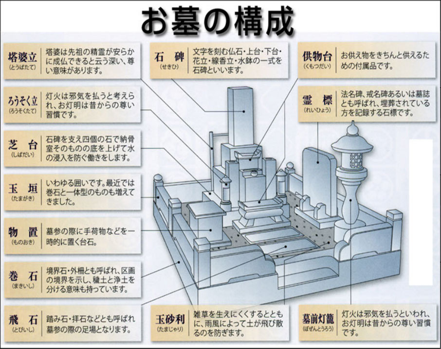 お墓を作る,建墓,お墓の移転